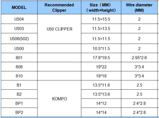U型卡扣尺寸表1