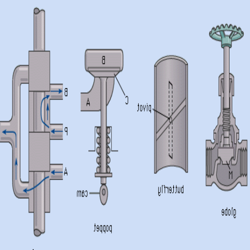 Introduction to Valves in Pump Systems.png