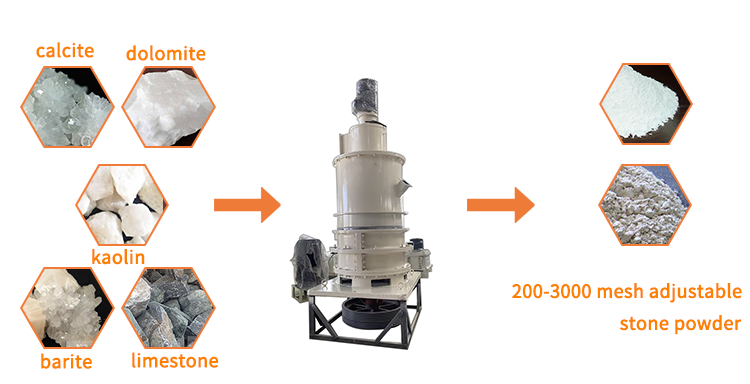 超细环辊磨适合物料岩石