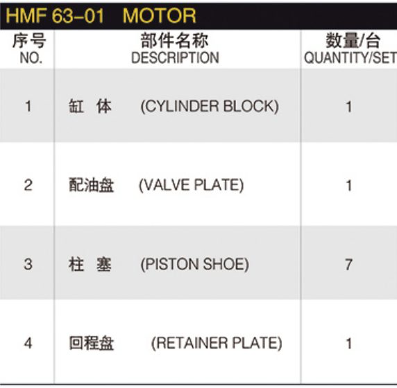 Hydraulic spare part Linde HMF 63-01 motor MPF 55-01 MPV 45-01 MPV 63-01 Hydraulic Pump Parts spare repair kit