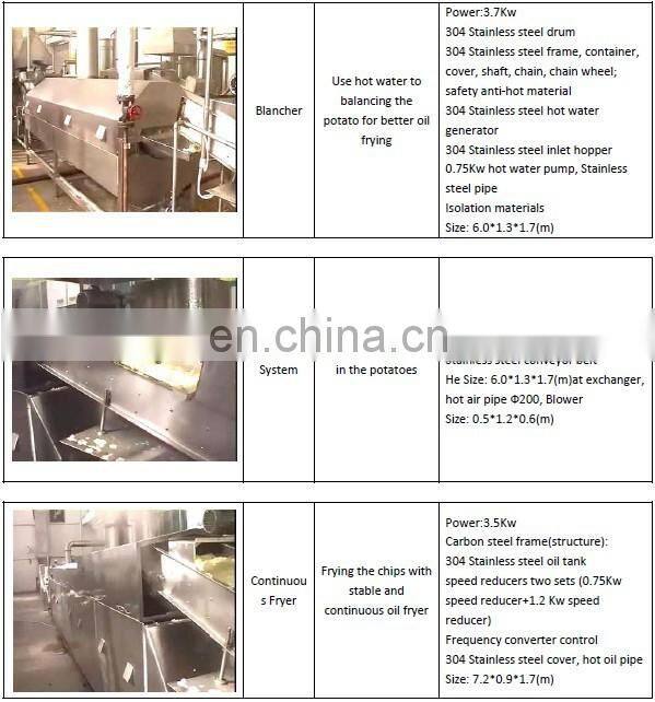 factory cheap price potato chips production line/potato chips fryer frying equipment/frozen french fries making machine