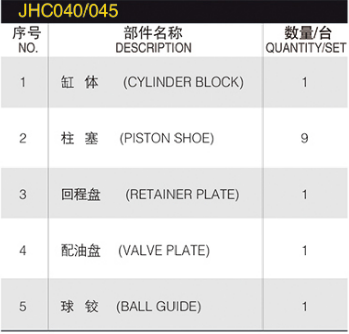 hydraulic Spare Parts repair Kit JHC040/045  Hydraulic plunger Pump H337A  hydraulic Pump Parts spare parts PVPC-C-5073