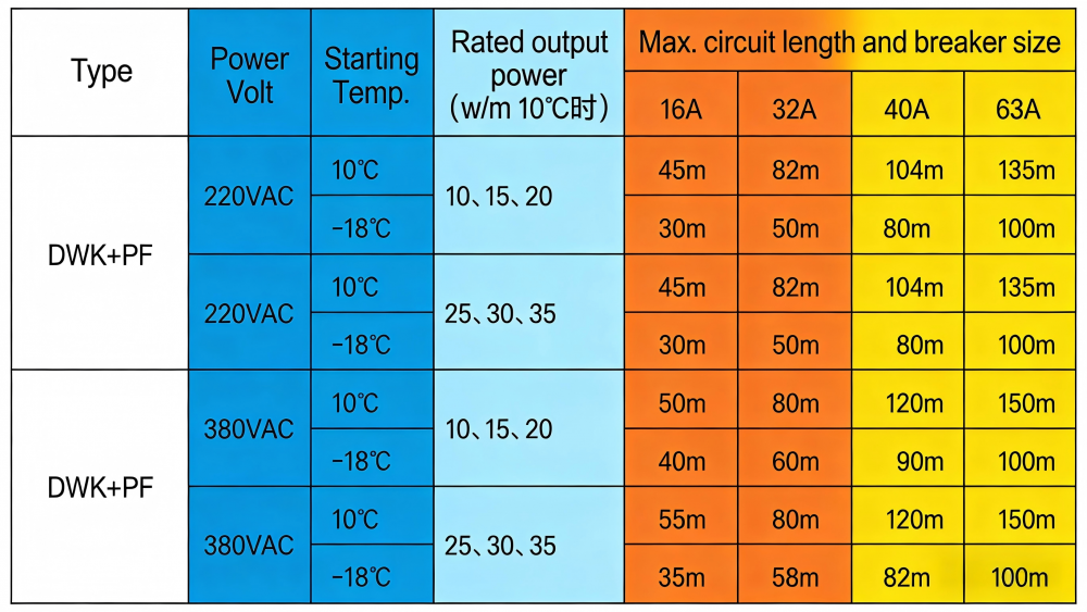 自控温 温度表格 无水印.png