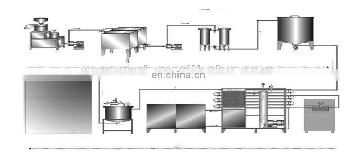 Genyond Factory Flavored nuts plate based rice Milk almond tigernut Soymilk Production Line/Soy milk processing machinery