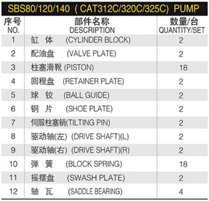 SPK10/10 SPV10/10 Hydraulic motor parts for Cat E200B MS180 EL200B E180 EL180 E240 E240B E320 hydraulic motor Rotary Group parts