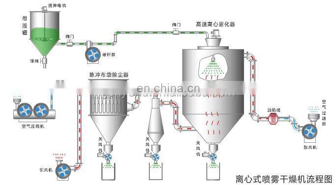 pure arabic gum acacia powder processing plant