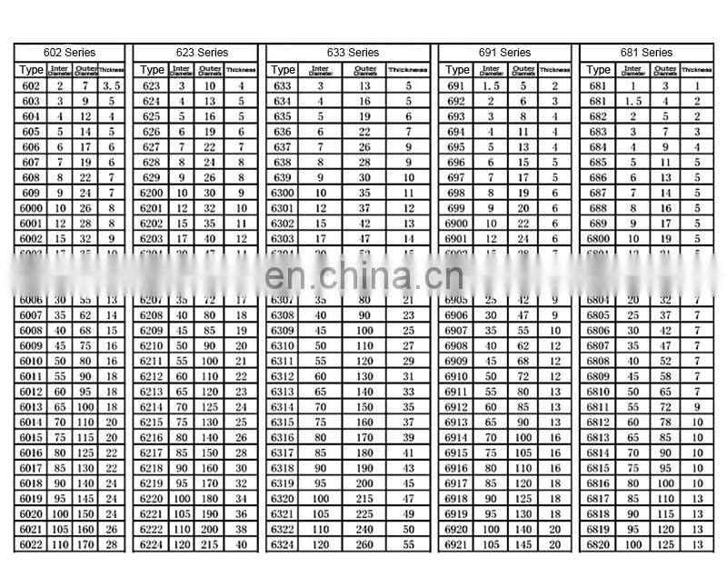 LYHGB High-speed Motion Deep Groove Ball Bearings 6003 6004 6005 6006 ZZ Silent