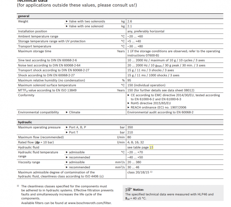 4WREE Rexroth Proportional Directional Valve R901496430 4WREE6E32-3X/V/24A1