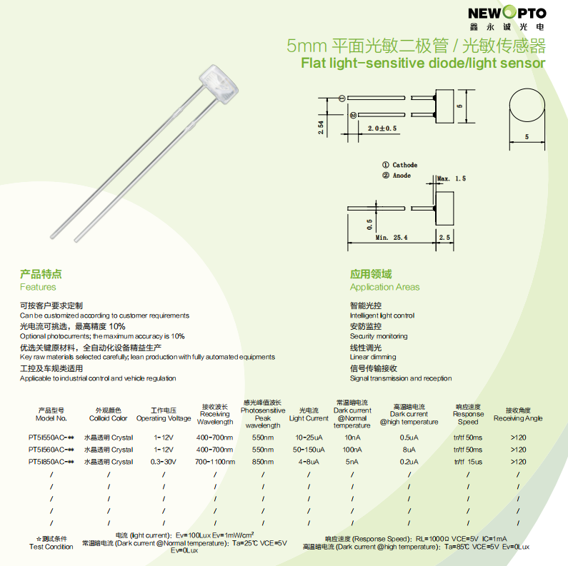 5mm flat-head PT flat-side info