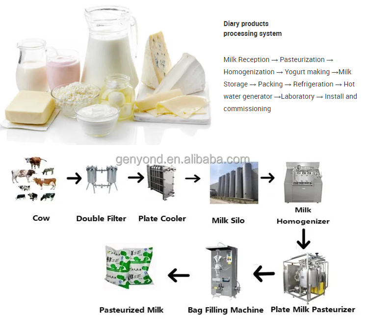 Shanghai Small Scale Automatic Milk Juice Beverage Combined Plant