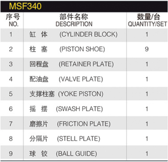 Hydraulic Piston Pump Spare Parts MS340 PVA150 Hydraulic piston pump Motor Parts with Kayaba Pump Spare Repair Kit