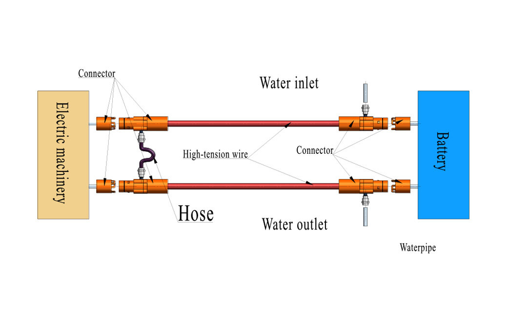 Introduction of liquid-cooled high-voltage cables for electric vehicles