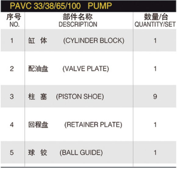 PAVC Series Spare Parts PAVC 33/38/65/100 PAVC33 PAVC38 PAVC65 PAVC100 Hydraulic Pump Parts With PARKER Spare repair kit