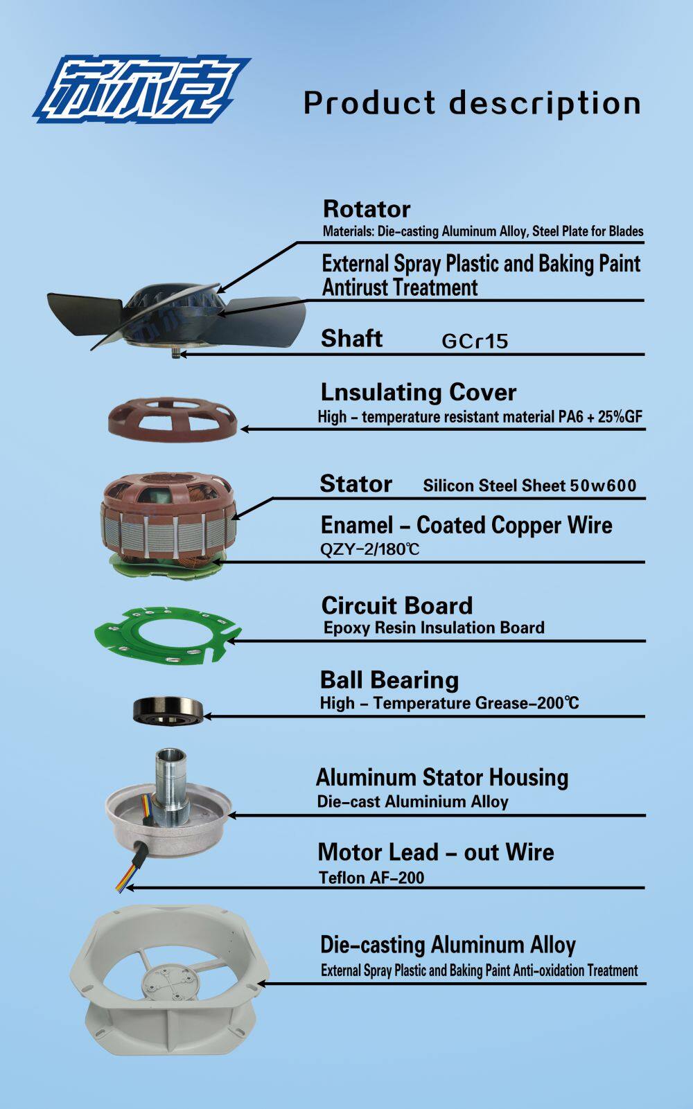 FZY-S分解图(英文)