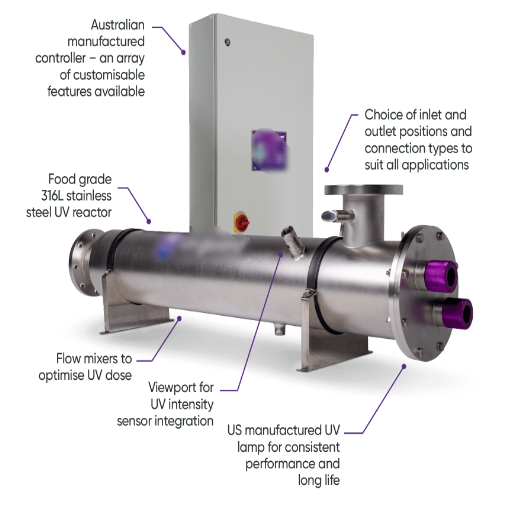An Introduction to UV Disinfection Equipment.png