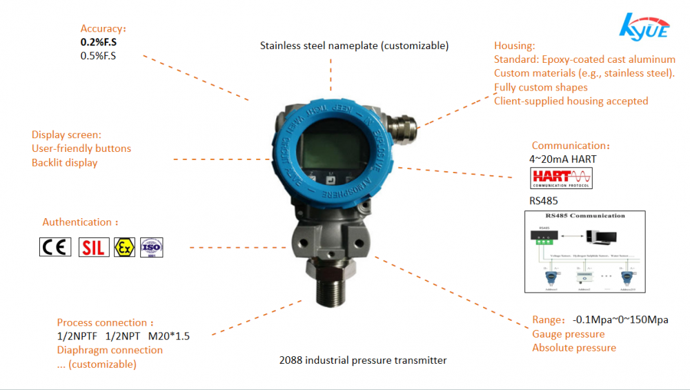 industrial pressure transmitter definition.png