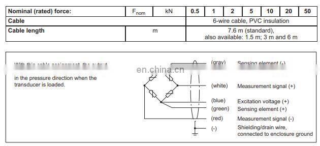 HBM S Type S9M Force Load Cell