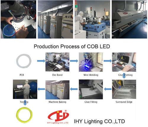 Shenzhen Aihongyang Lighting Co., Ltd. company overview - view 4