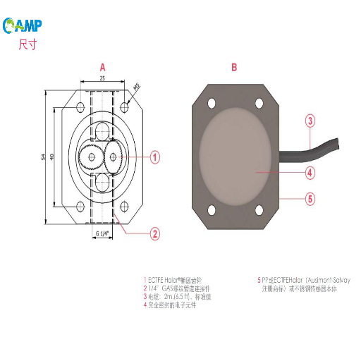 How Conductivity Sensors Work.png