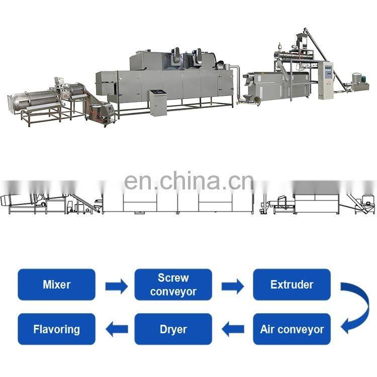 Dog Food Cat Food Fish Feed Pet Food Processing Production Line Machine Equipment