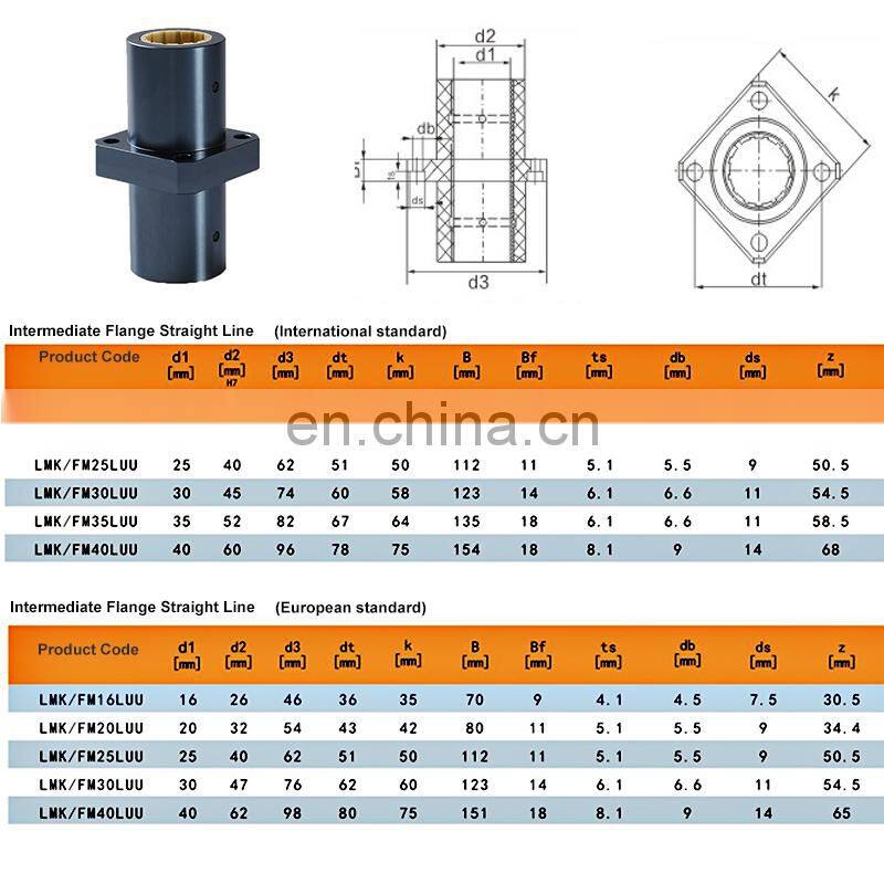 Multi-model Linear Bearing Intermediate Method Sliding Guide