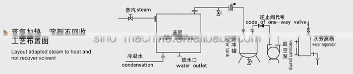 Box size  Microwave vacuum dryer dehydrator drying machine