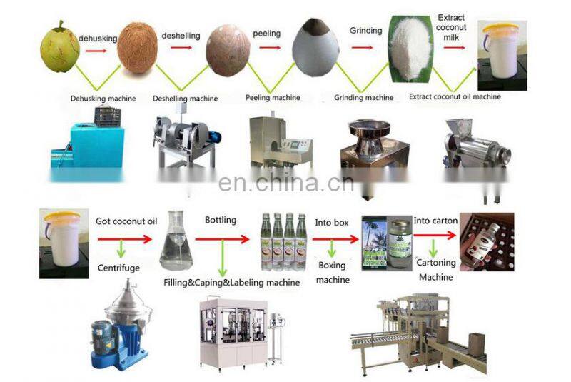 Factory Shanghai Genyond Coconut Milk extraction equipment making machine Production Line Processing plant