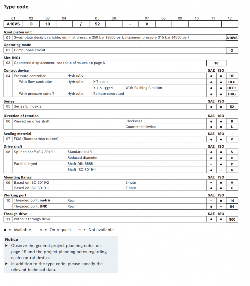 REXROTH Piston Pump R910942503 A10VSO18DR/31R-PPA12N00