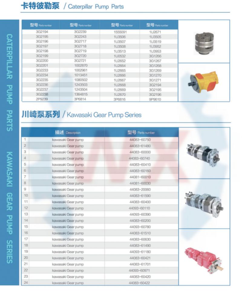 Professional Hydraulic Pump Manufacturing Factory Good Market 705-22-28320 hydraulic pump part for HD785-7 Dump trucks