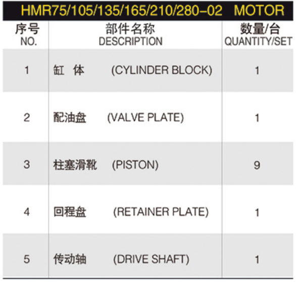 Hydraulic Spare Part  Linde HMMR Series Motor HMR75/105/135/165/210/280 -02  Hydraulic Pump Parts  Spare Repair Kit