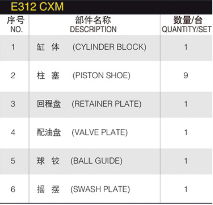 Spare Parts for Doosan Excavator Forklift DX225 340 DH220 225-9 Hydraulic Motor Piston Pump  300-5 Hydraulic Pump Spare Parts