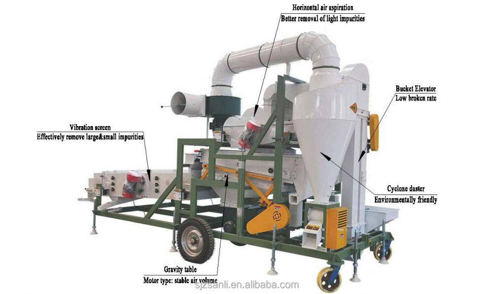 5XFZ-10 Combination seed cleaner.jpg