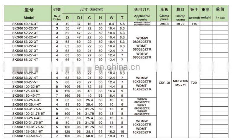 Factory SKS fast feed face milling cutter head NC cutter fast feed face milling cutter head
