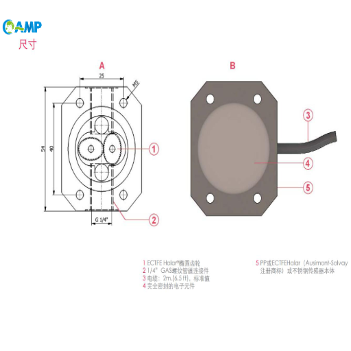 Future Trends in Sensor Technology