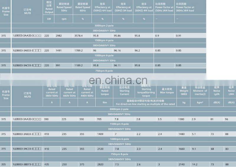 SIEMENS SIMOTICS IE3 1LE8 Low-voltage Three Phase Electric Motors