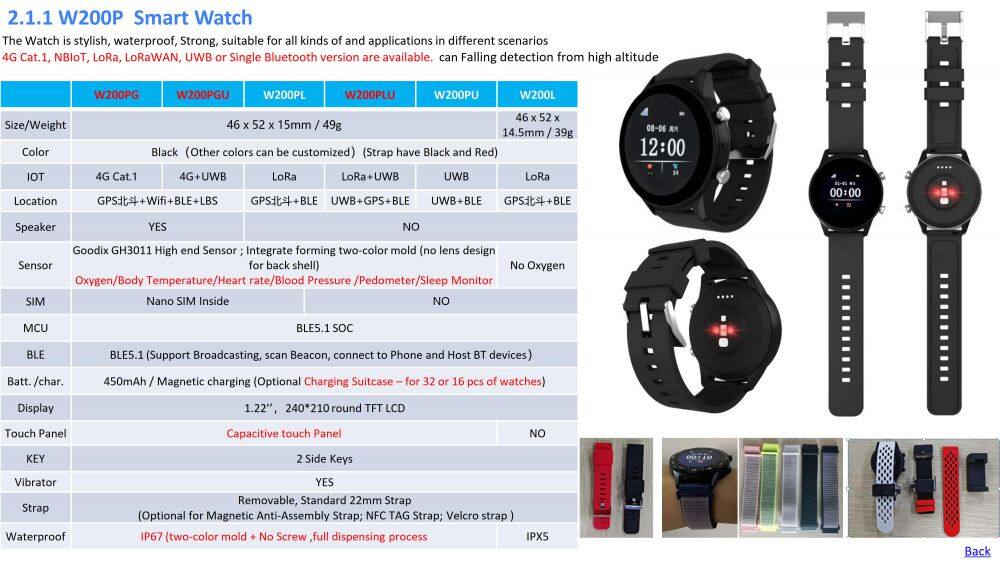 Oviphone Tracker and Wearable Device-20251030_07.jpg