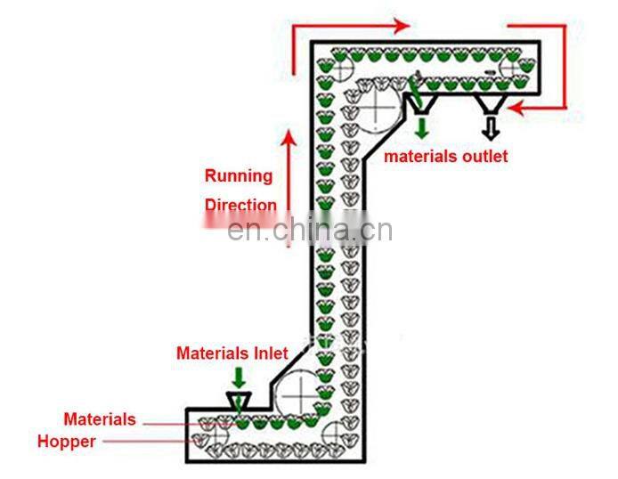 Stainless Steel Food Grade Automatic 304 Ss Food Grade Vertical Z Type Bucket Elevator Conveyor
