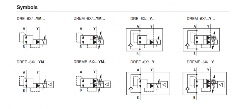 Rexroth Pressure Reducing Valve R901278156 DREE10-6X/200YG24K31F1M