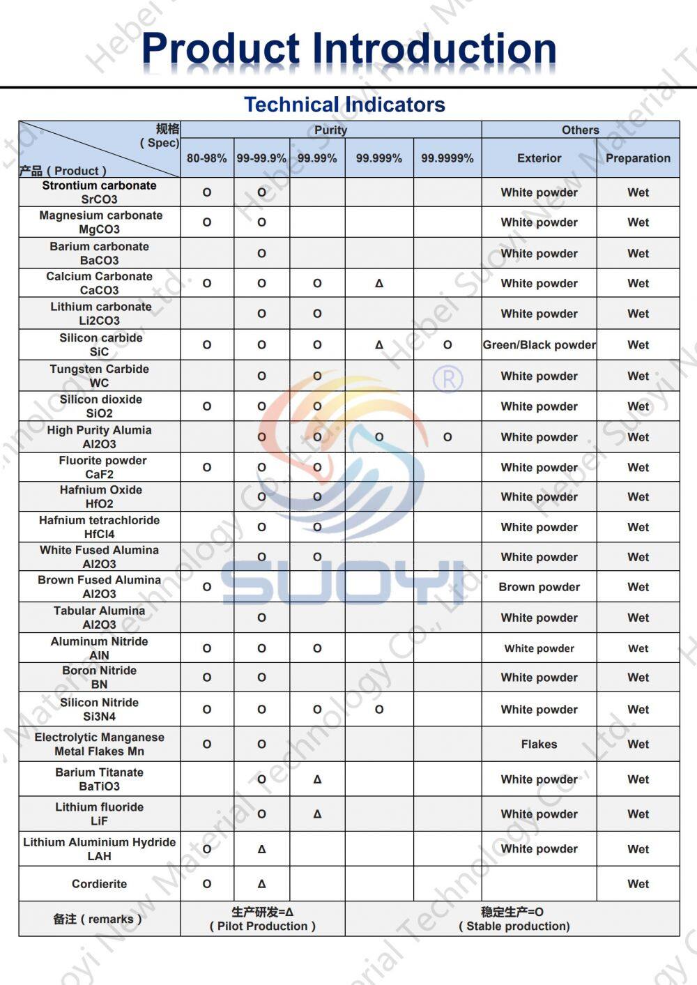 无机盐详情页_5