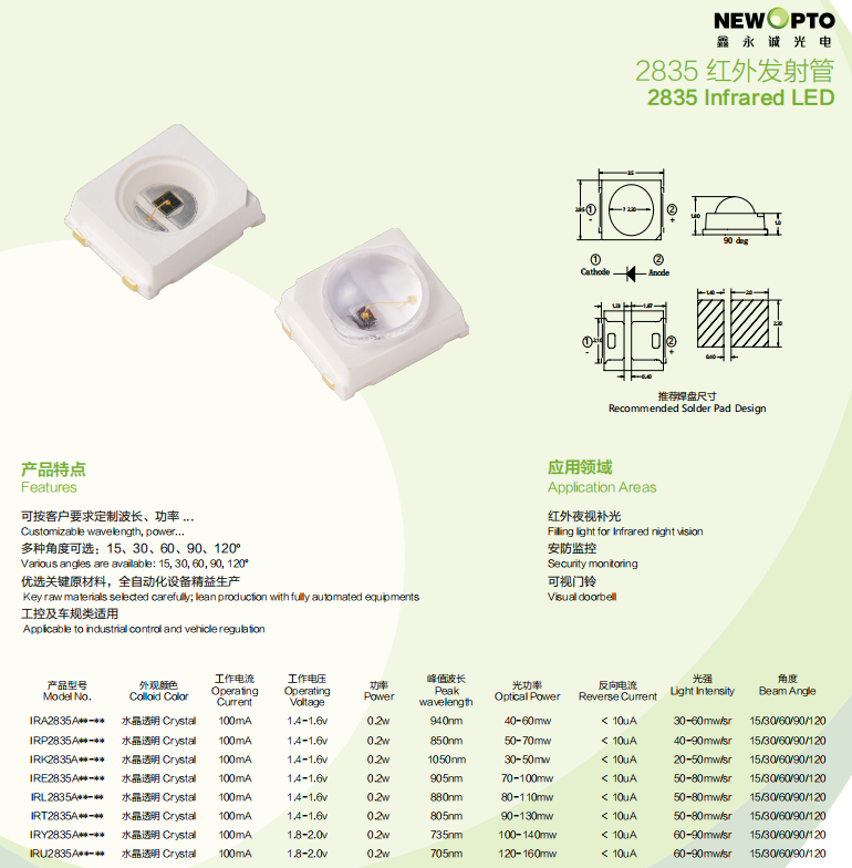 2835 IR LED (2)