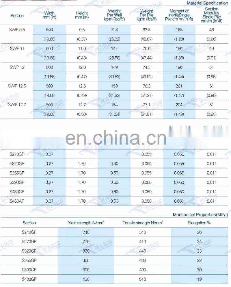 Z Type China Sheet Piling Steel Sheet Pile - GoldSupplier