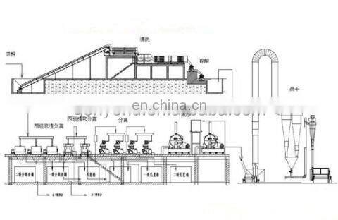 Fully automatic cassawa starch processing plant / cassava flour making equipment