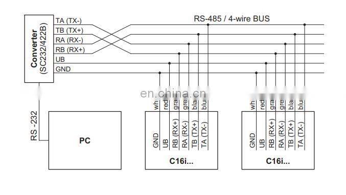 HBM C16I digital load cell with RS485 output