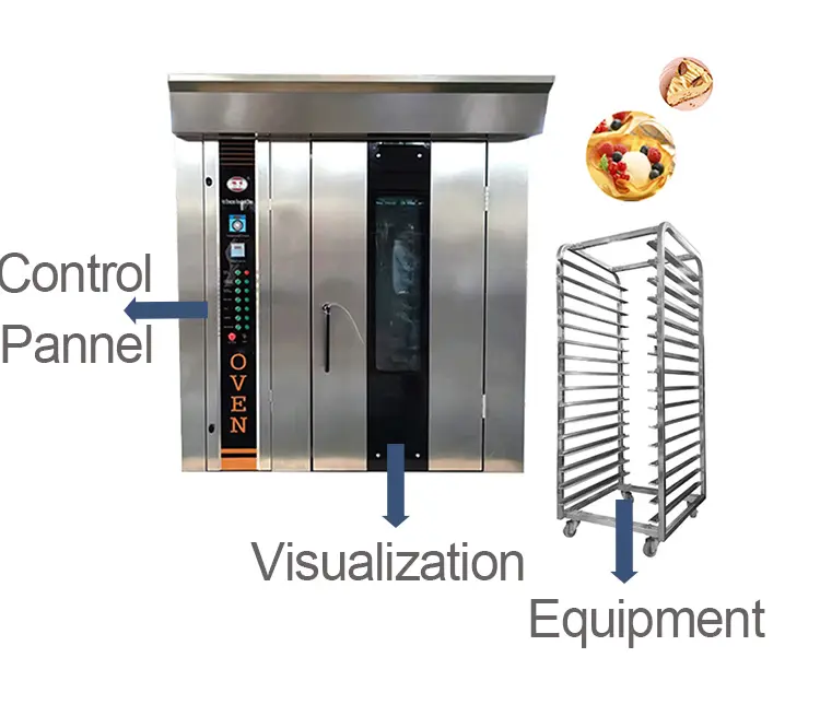 詳6 Bakery Equipment Rotary Oven 16 32 64 trays.png