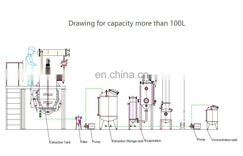 Factory Shanghai Genyond instant coffee powder making machine 500L coffee extraction tank caffeine extraction machines