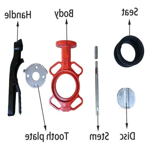 Understanding Butterfly Valves.png
