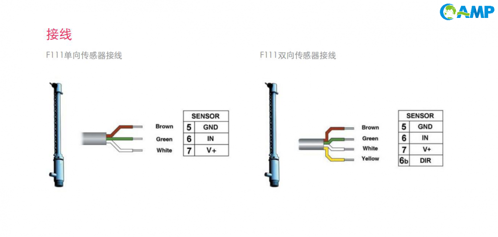 FIP F111热插拔式转轮和涡轮式流量传感接线图.png