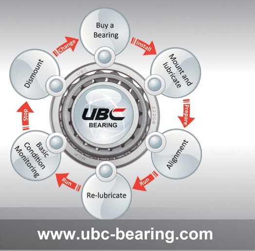 UBC Precision Bearing Manufacturing Co., Ltd. company overview - view 4