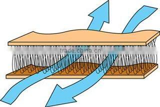 Changshu Diwang Weaving Co., Ltd. company overview - view 3