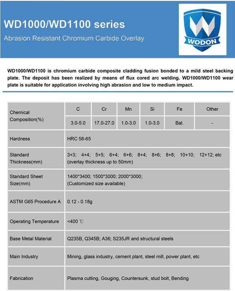 Cement mill resistant alloyed anti chromium carbide bimetal wear plate